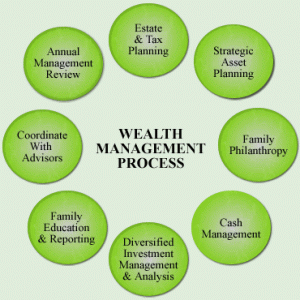 business & finance,,wealth management